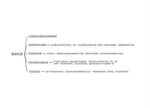 会议礼仪思维导图