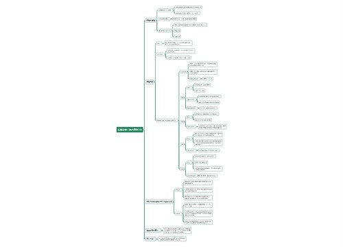 生物必修一第六章第1节思维导图