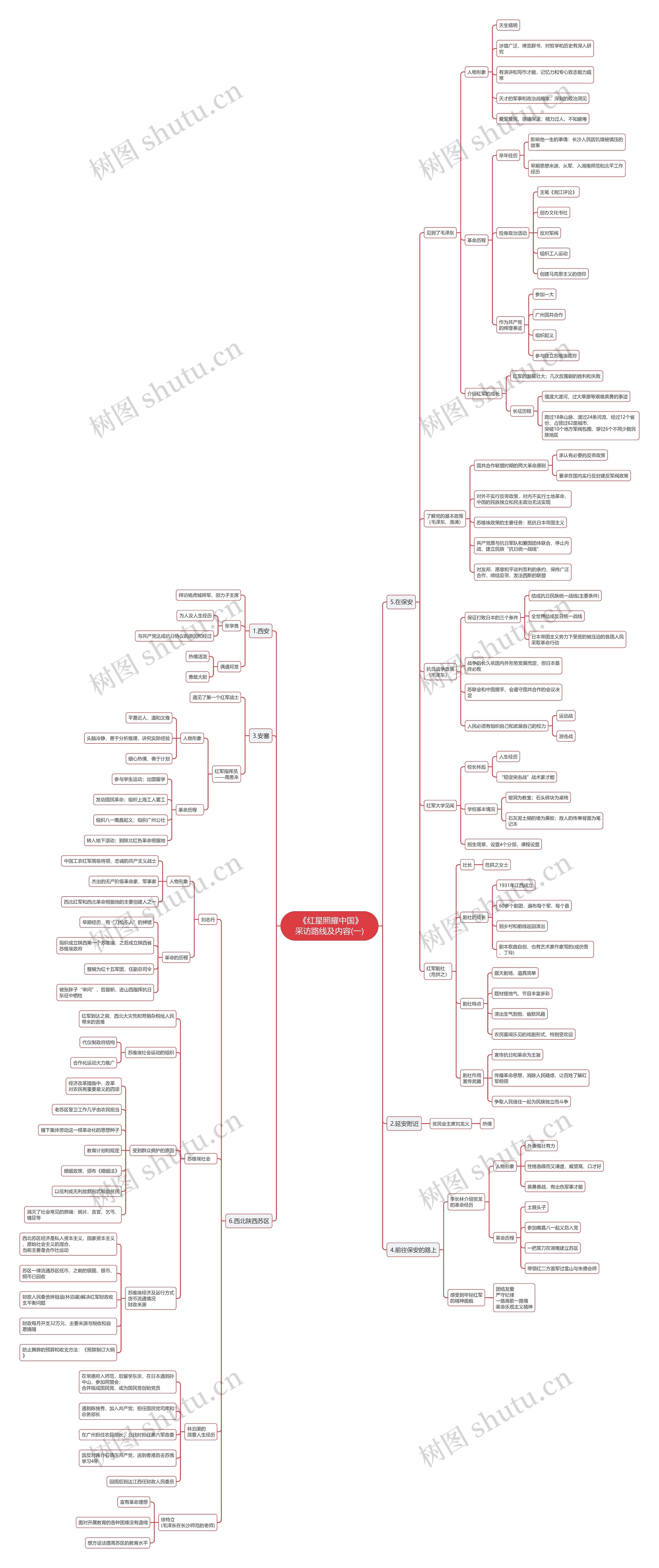  《红星照耀中国》
采访路线及内容(一)思维导图