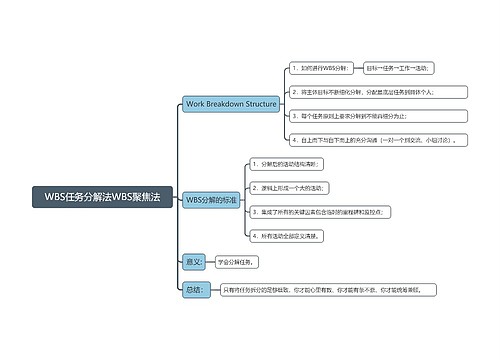 WBS任务分解法WBS聚焦法