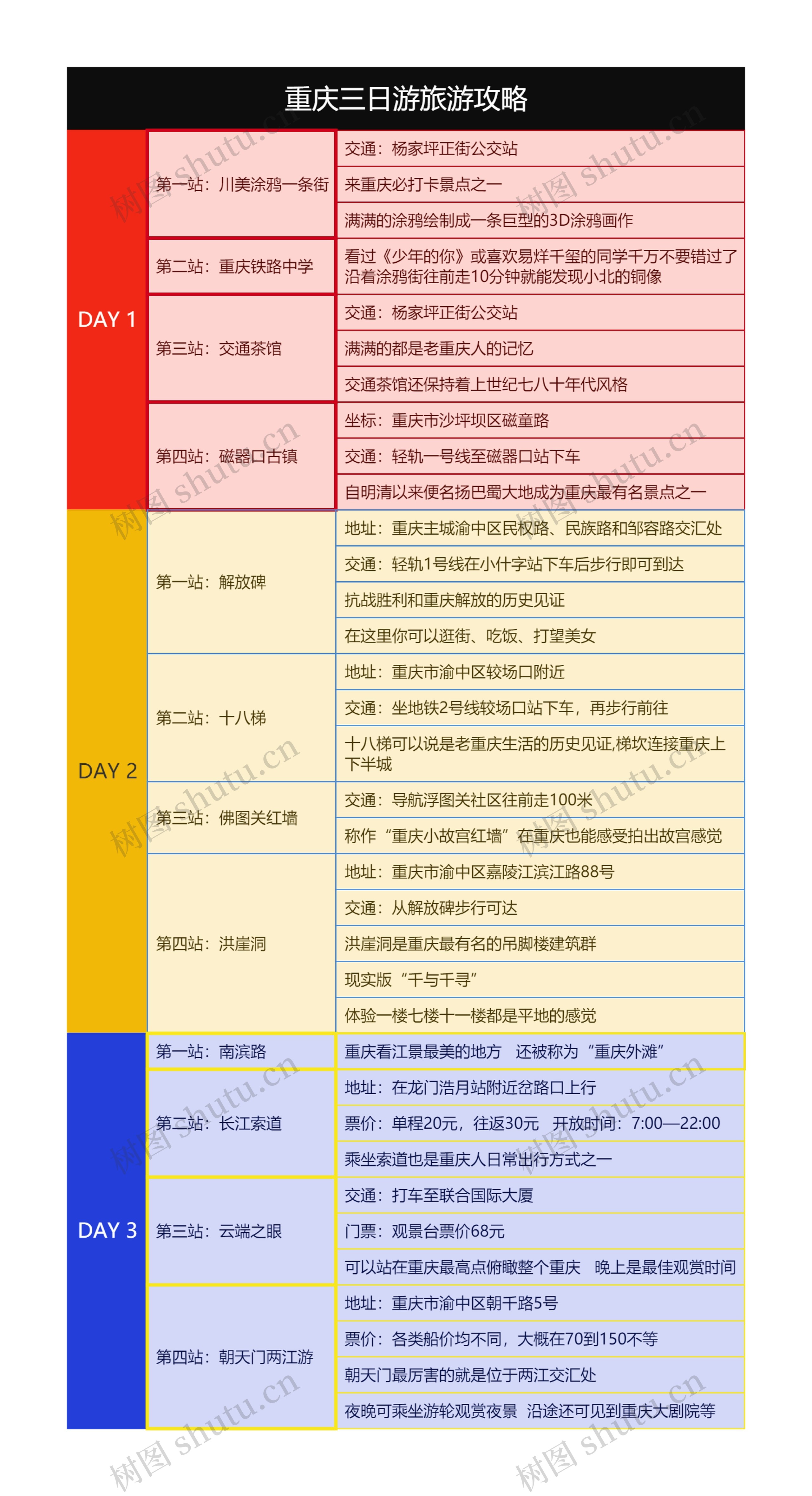 重庆三日游旅游攻略