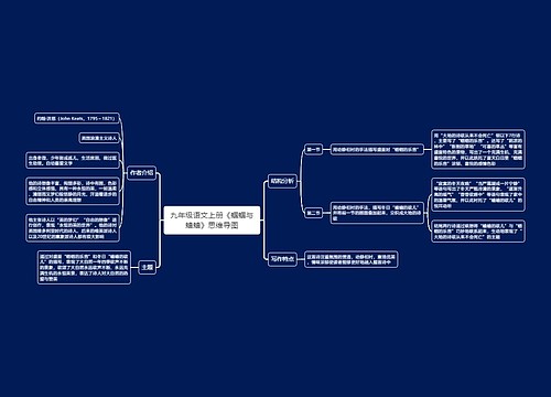 九年级语文上册《蝈蝈与蛐蛐》思维导图