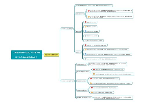 七年级道德与法治下册第二单元第5课思维导图