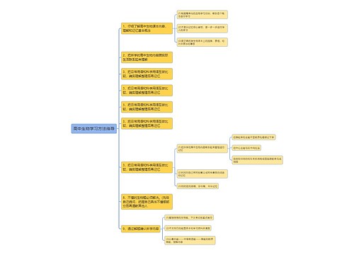 高中生物学习方法指导思维导图