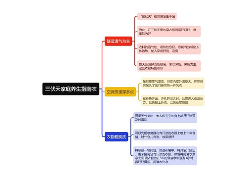 三伏天家庭养生指南衣思维导图