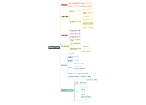 小学数学分数乘法思维导图 小学数学分数乘法思维导图