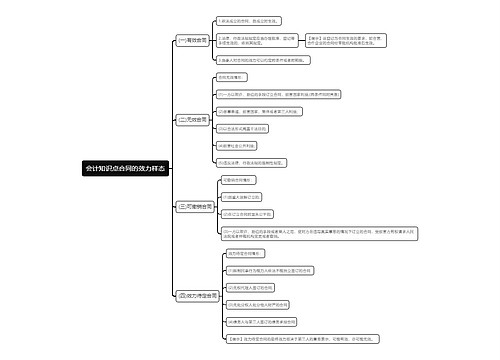 会计知识点合同的效力样态思维导图
