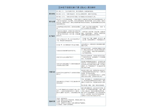 小学语文五年级下册课堂笔记专辑-2