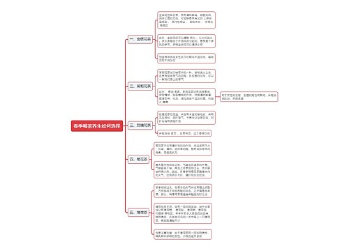 春季喝茶养生如何选择思维导图