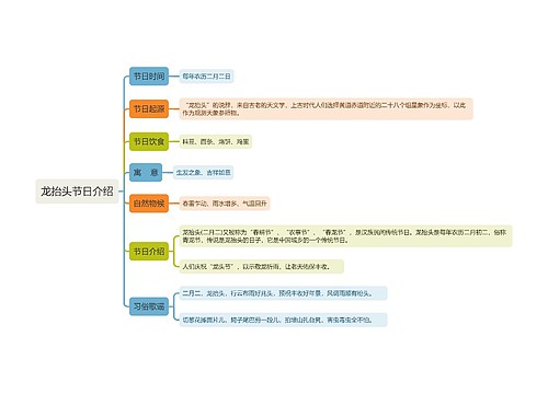 龙抬头节气介绍