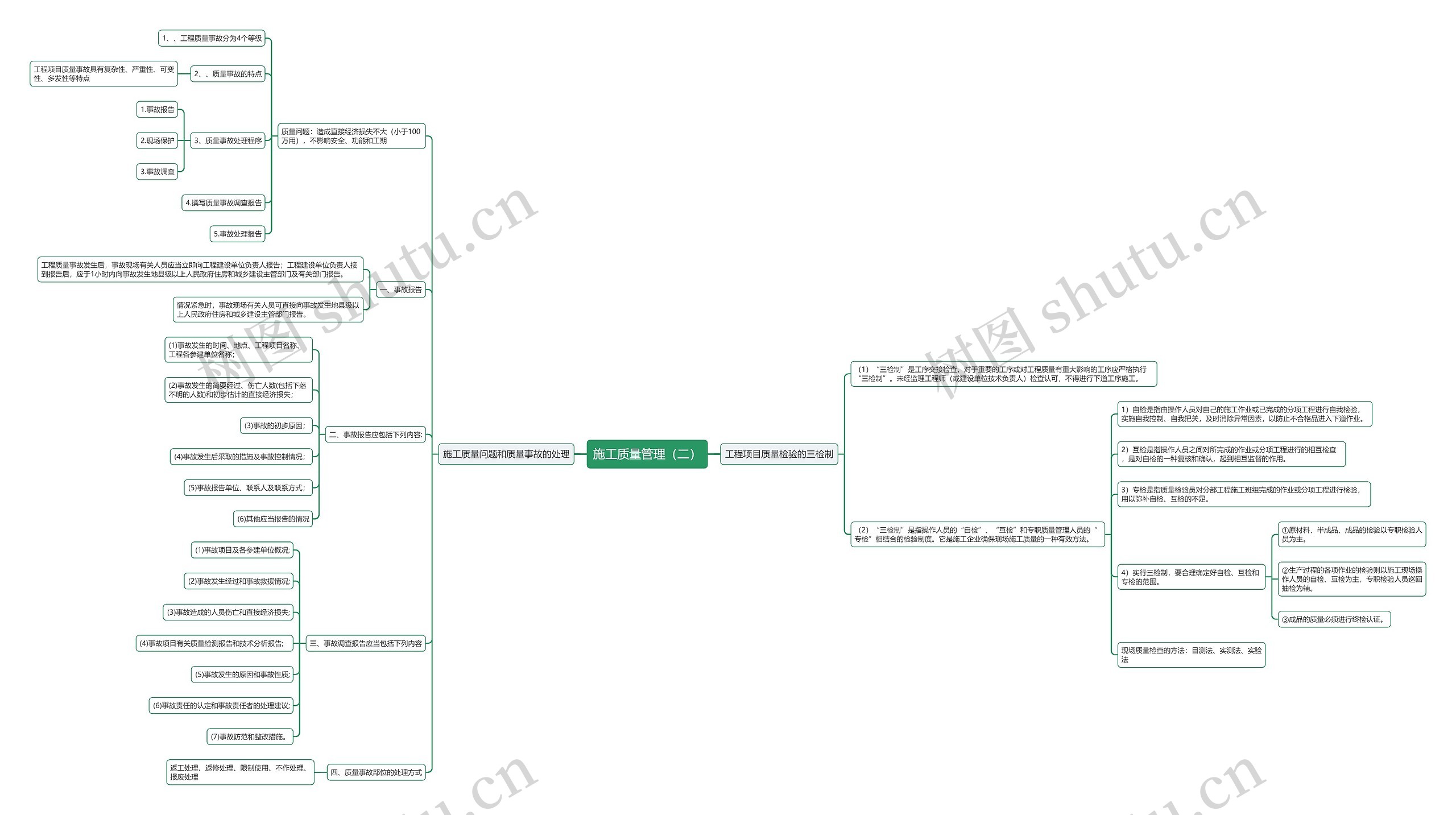 施工质量管理（二）思维导图