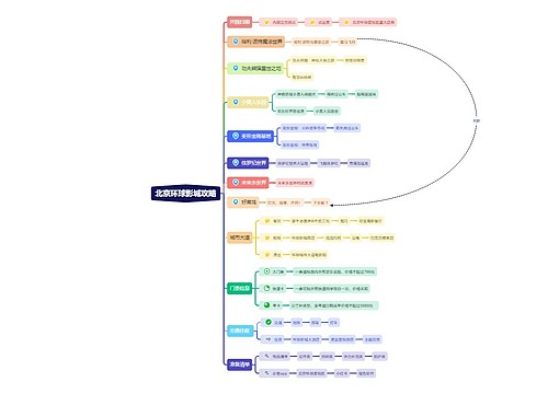 北京环球影城攻略思维导图思维导图