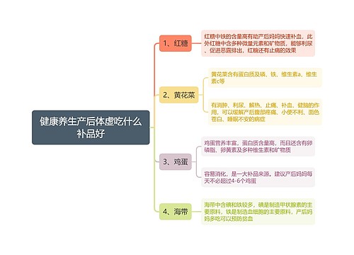 健康养生产后体虚吃什么补品好思维导图