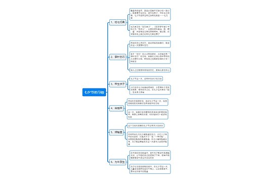 七夕节的习俗思维导图
