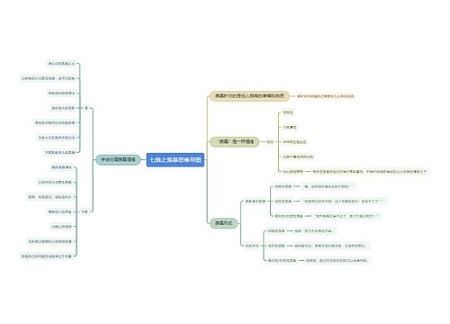 七情之羡慕思维导图