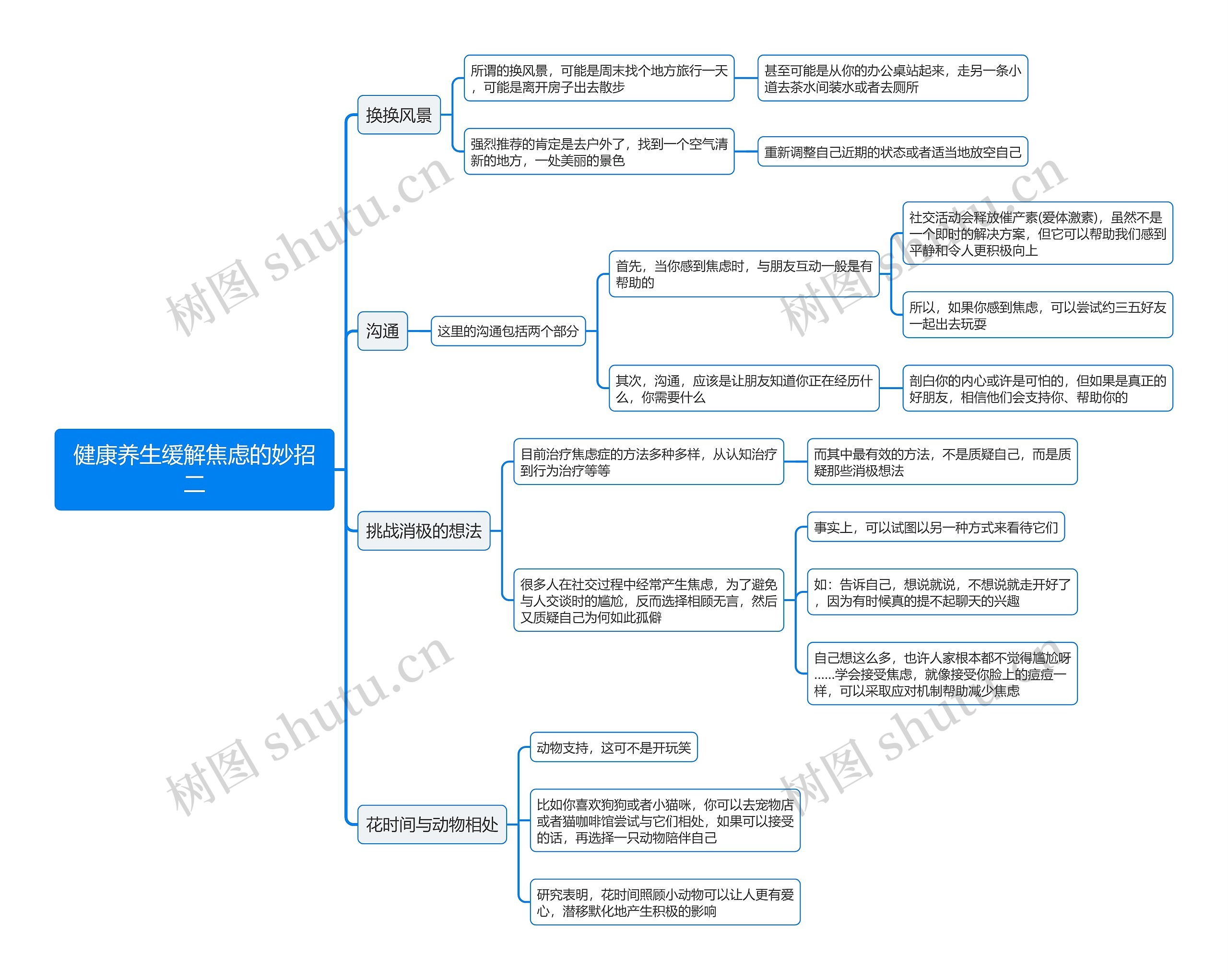 健康养生缓解焦虑的妙招二思维导图