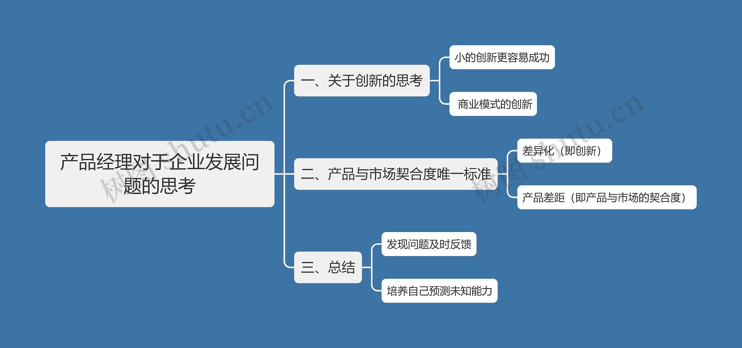 产品经理对于企业发展问题的思考思维导图