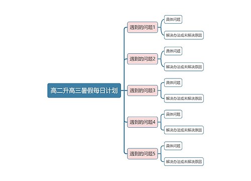 高二升高三学习计划