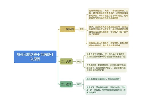 身体出现这些小毛病是什么原因思维导图