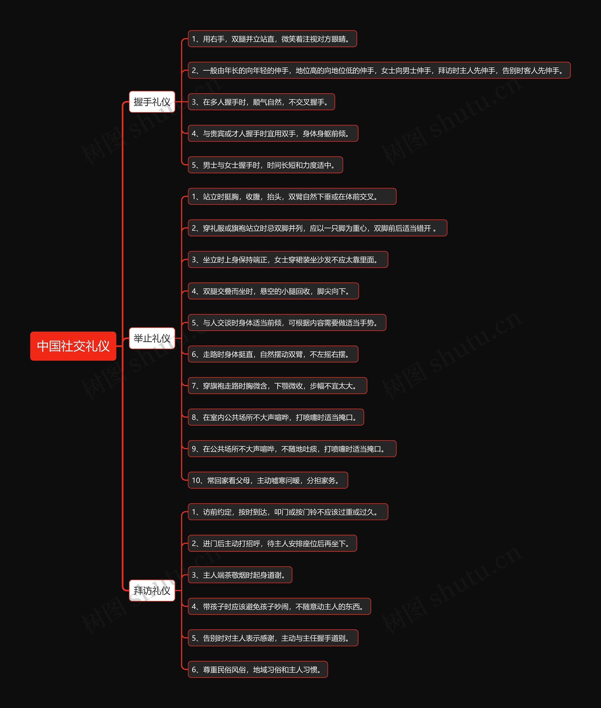 中国社交礼仪思维导图