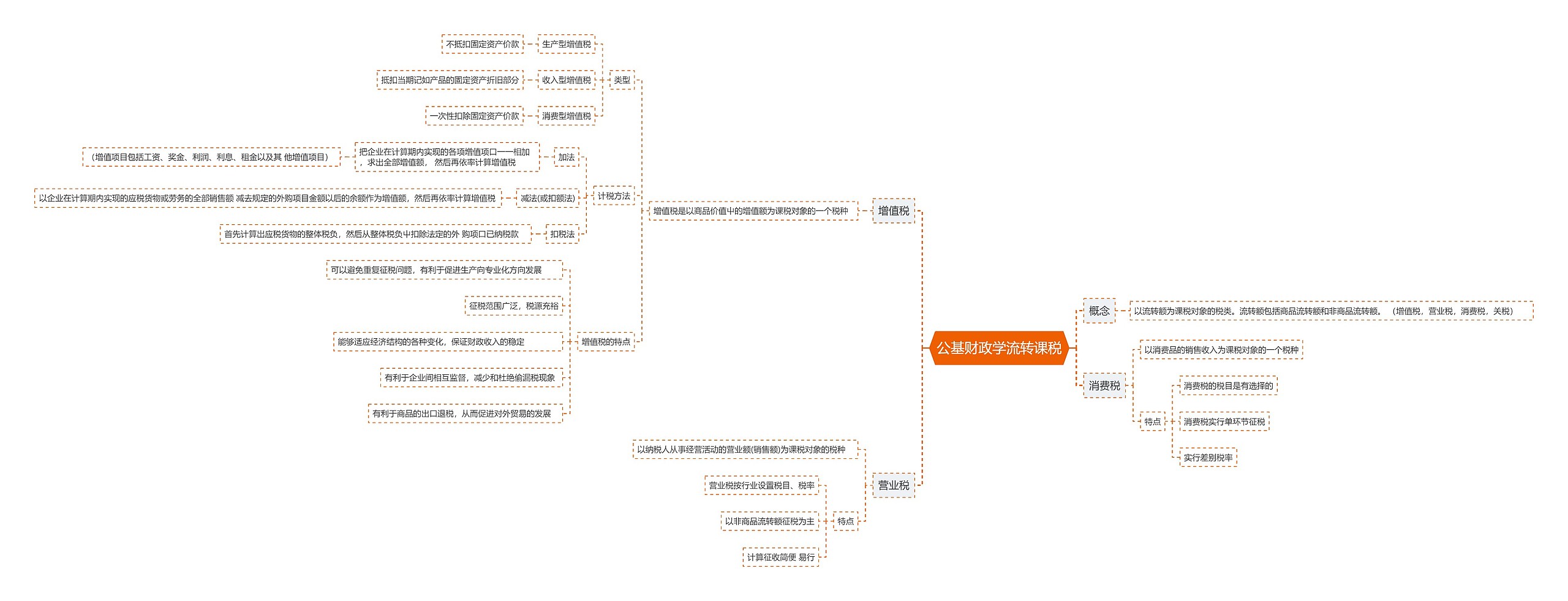 公基财政学流转课税思维导图