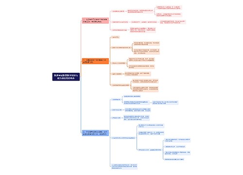 教资——教育教学知识与能力创造性的培养思维导图
