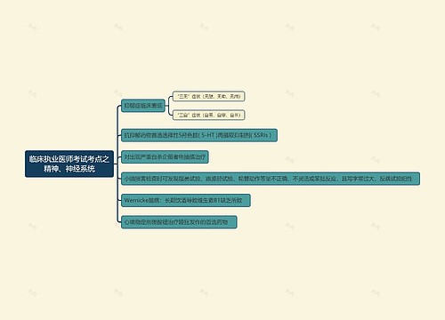 临床执业医师考试考点之精神、神经系统