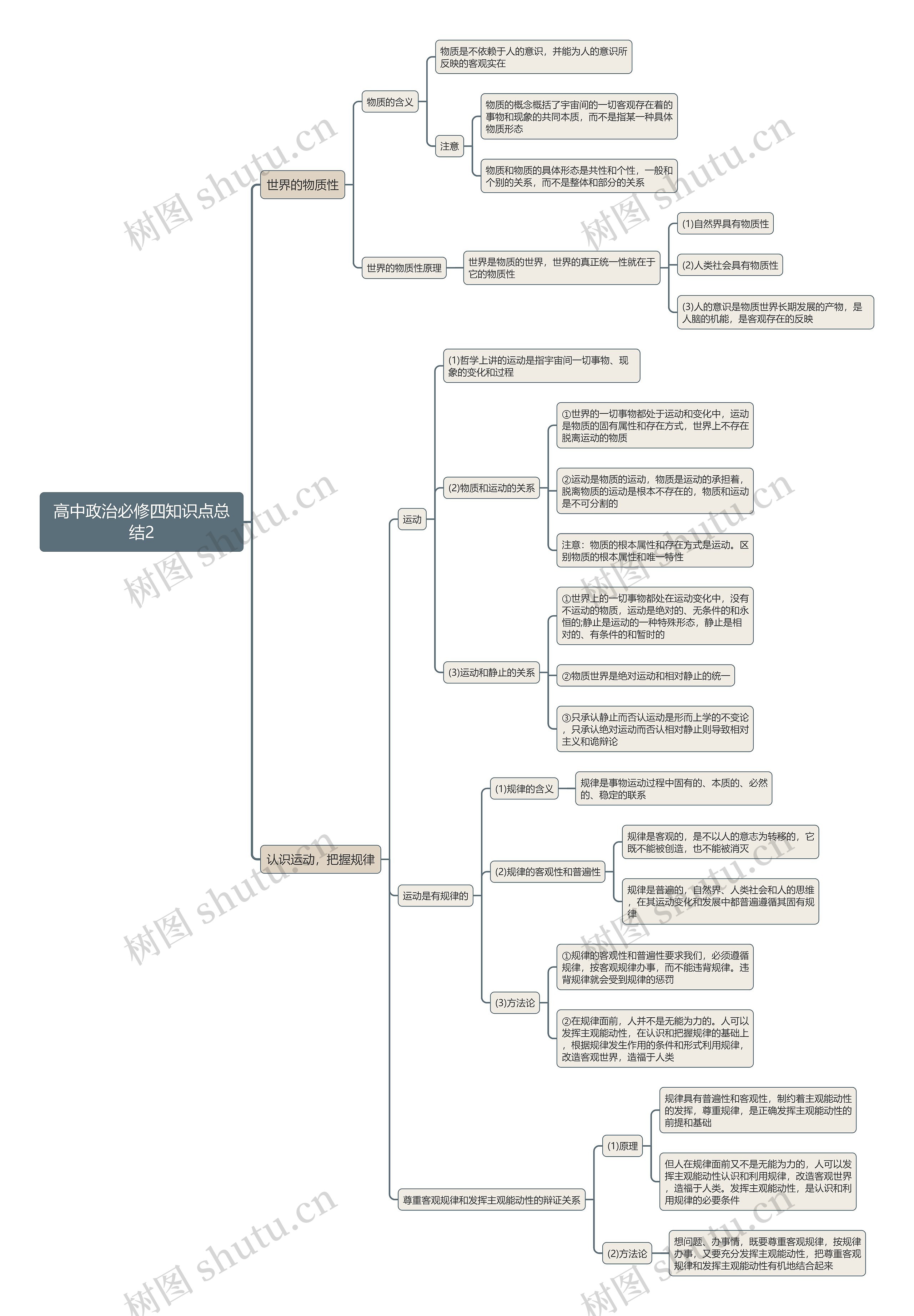 高中政治必修四运动与世界物质性思维导图