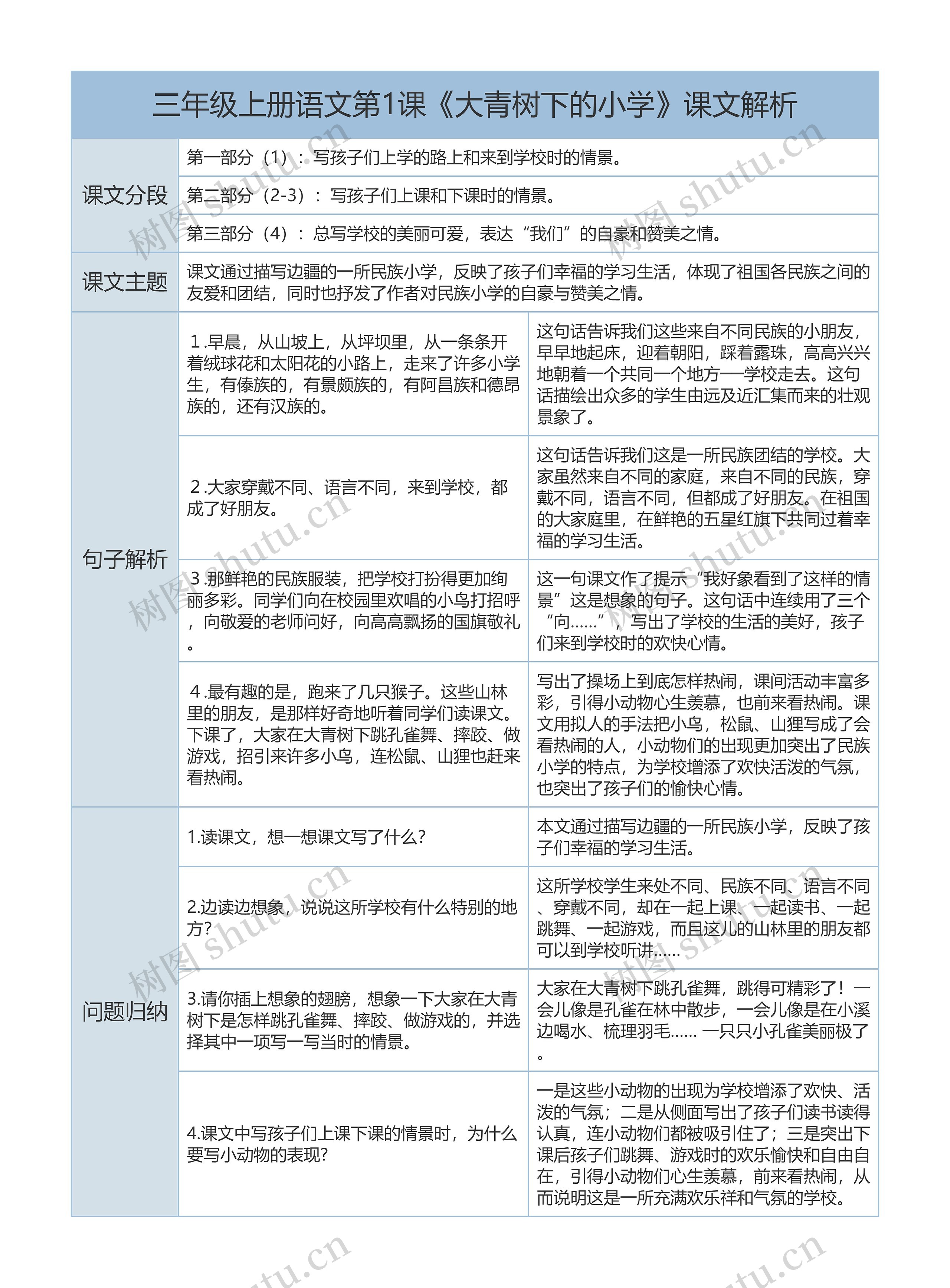 三年级上册语文第1课《大青树下的小学》课文解析树形表格思维导图