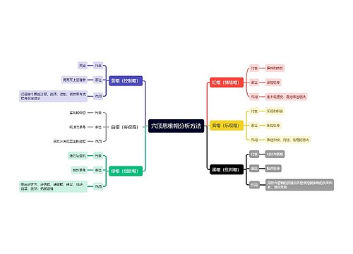 六顶思维帽分析法思维导图