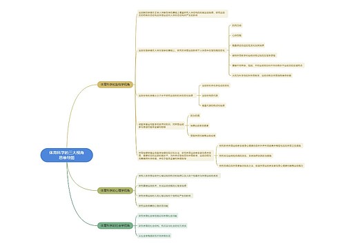体育科学的三大视角思维导图