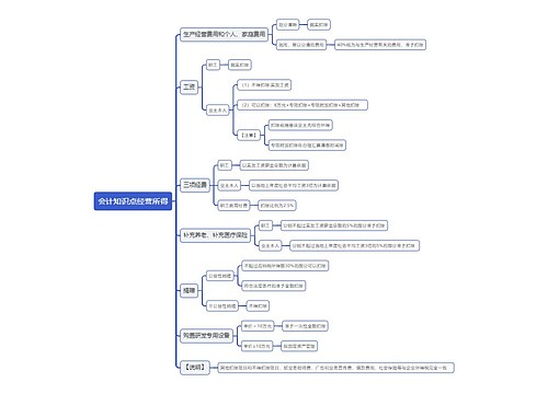 会计知识点经营所得思维导图