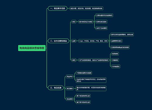 电商商品模块思维导图