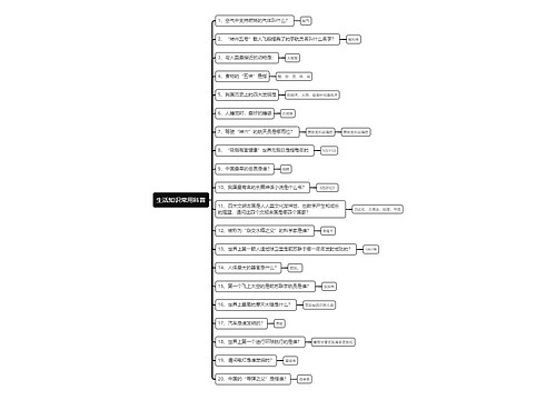 生活知识常用科普思维导图