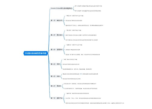 DS团队绩效模型思维导图