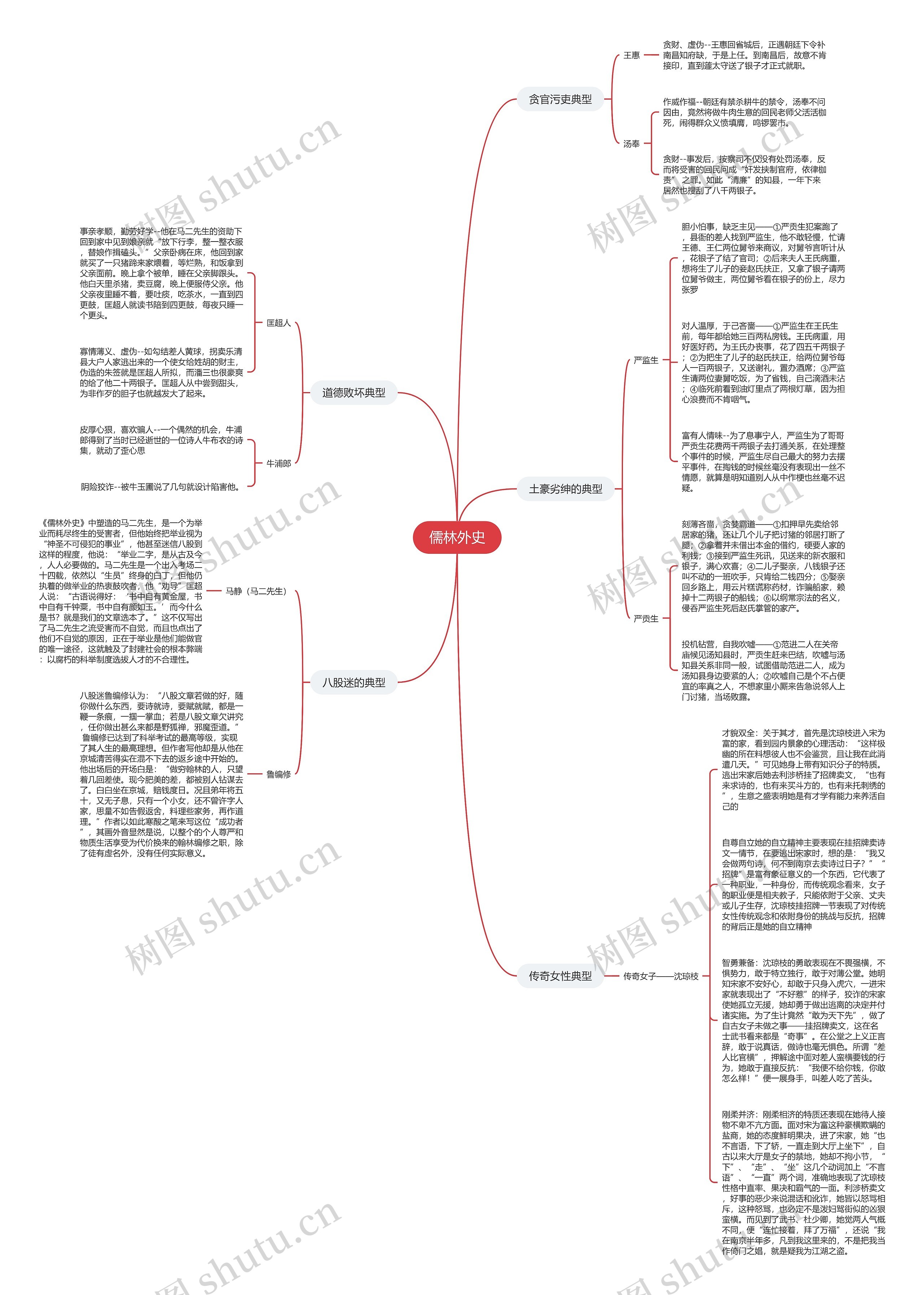 儒林外史人物性格思维导图