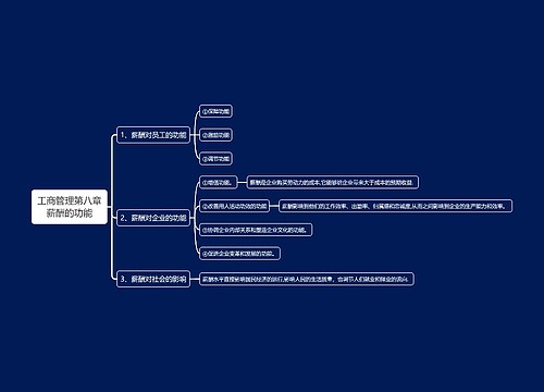 工商管理第八章薪酬的功能思维导图