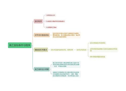 施工投标条件与程序思维导图