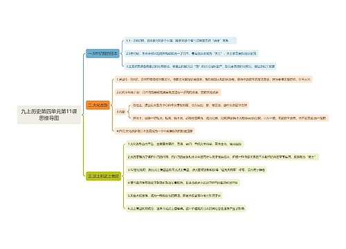 九上历史第四单元第11课思维导图