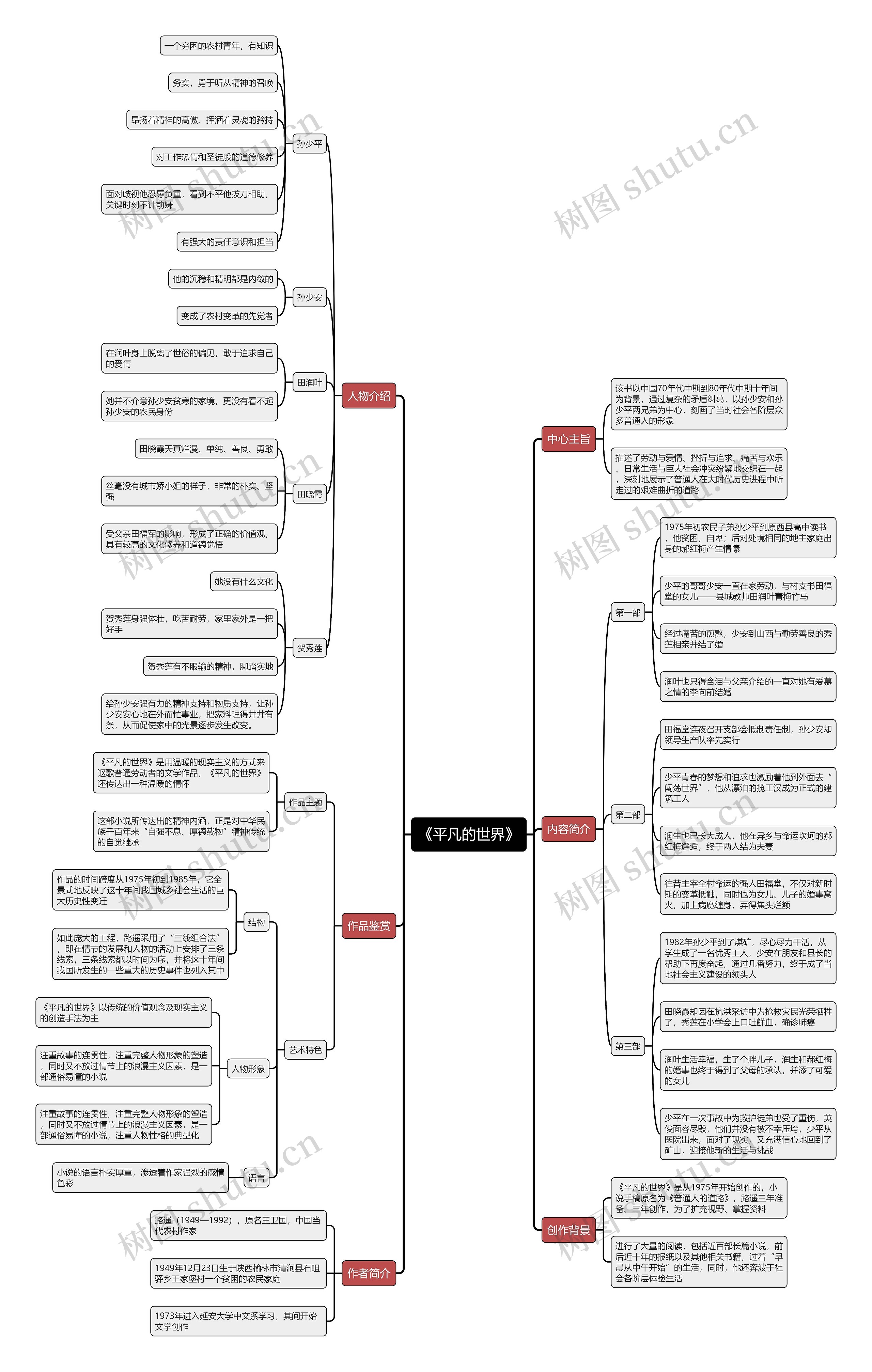 《平凡的世界》思维导图