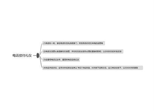 电话接待礼仪思维导图