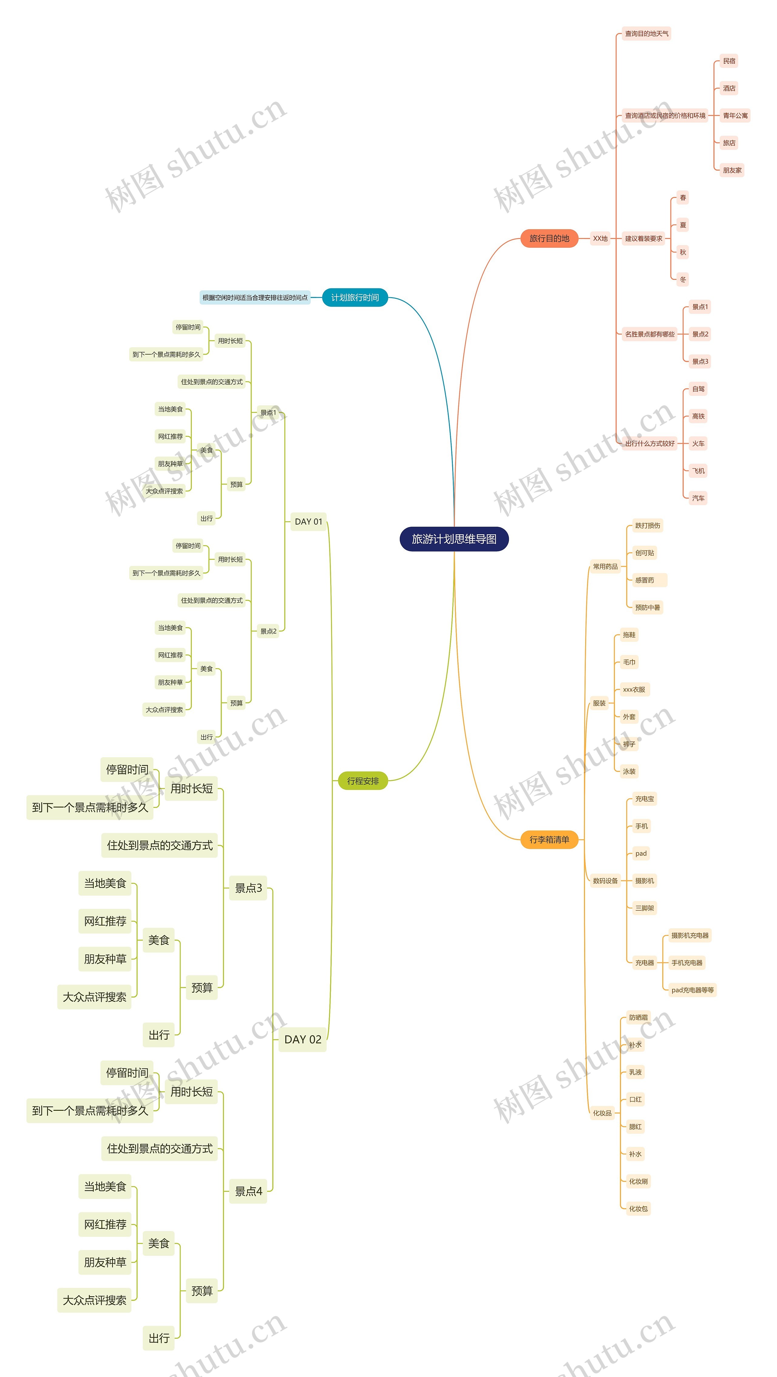 旅游计划思维导图