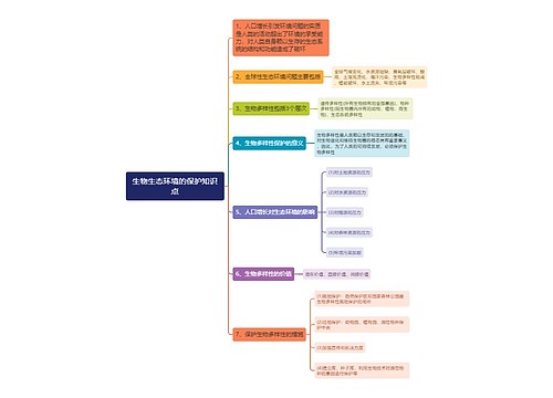 生物生态环境的保护知识点思维导图