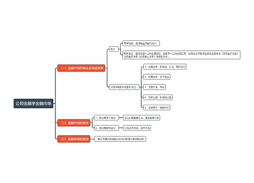 公司金融学金融市场思维导图
