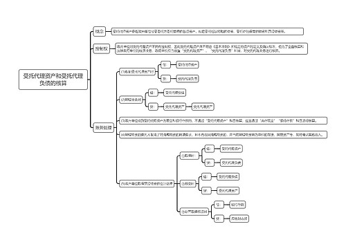 受托代理资产和受托代理负债的核算思维导图