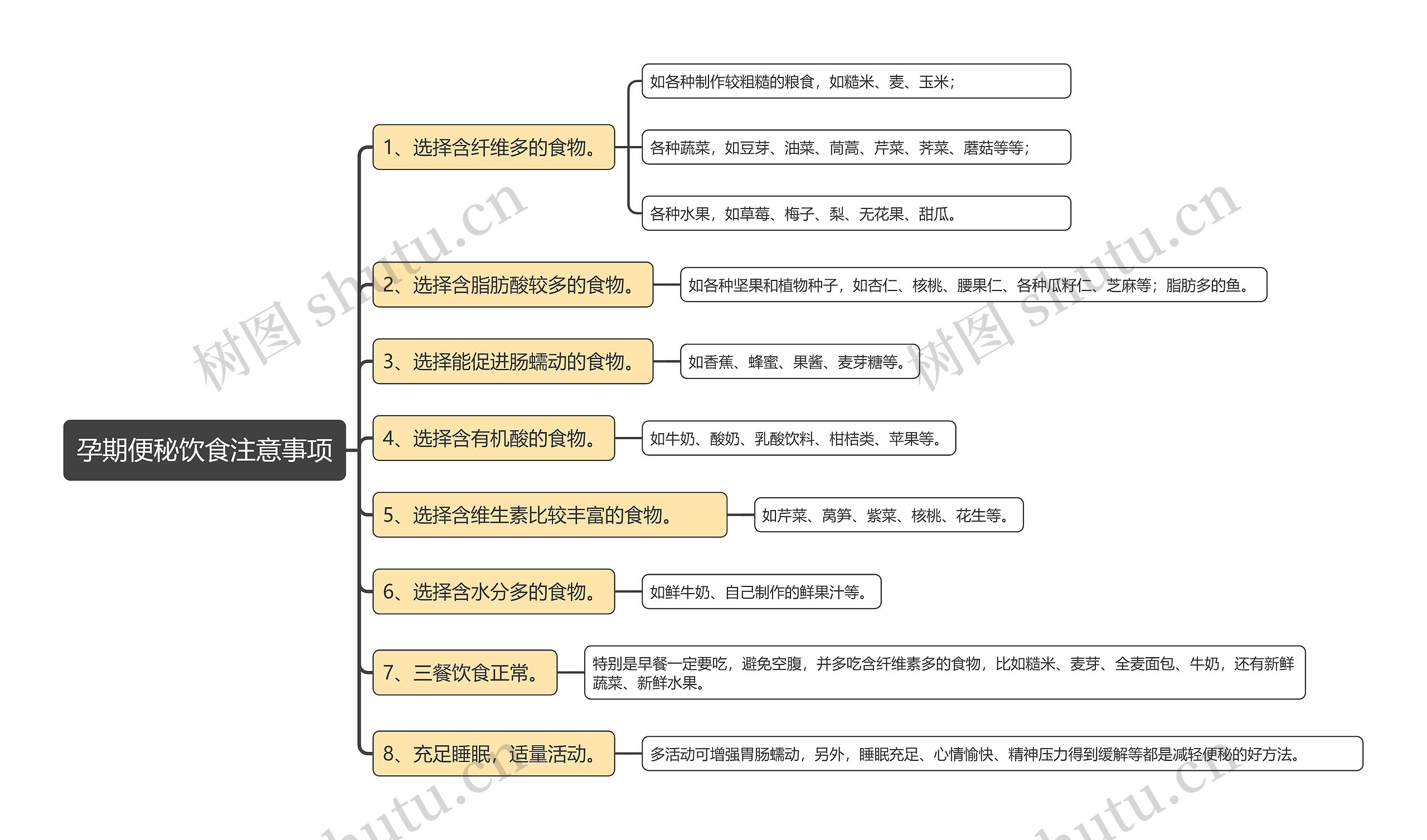 孕期便秘饮食注意事项