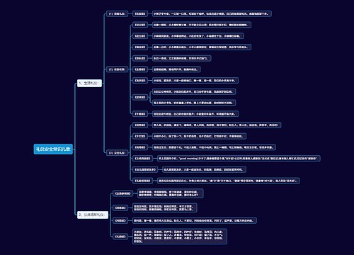 礼仪安全常识儿歌思维导图