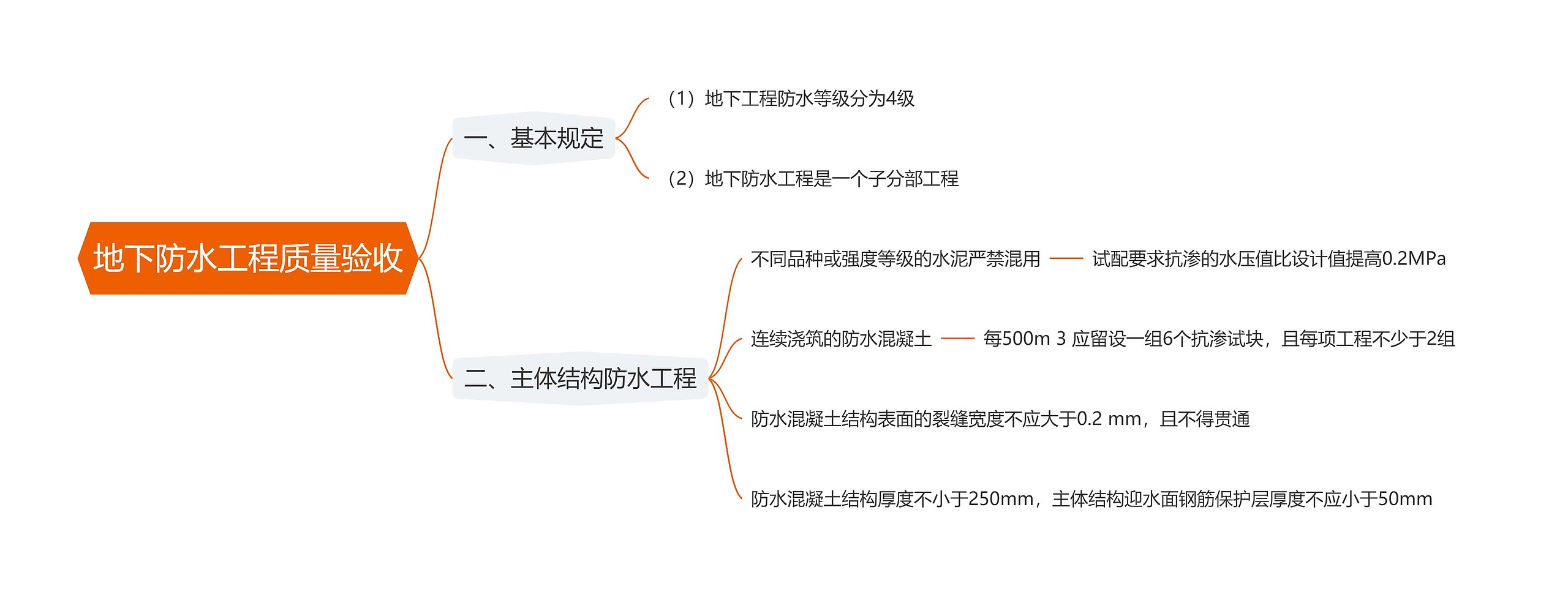 地下防水工程质量验收思维导图