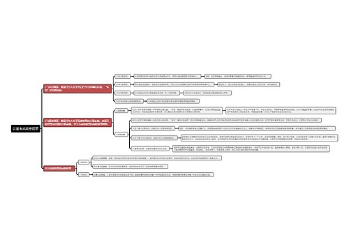 公基考点故意犯罪思维导图