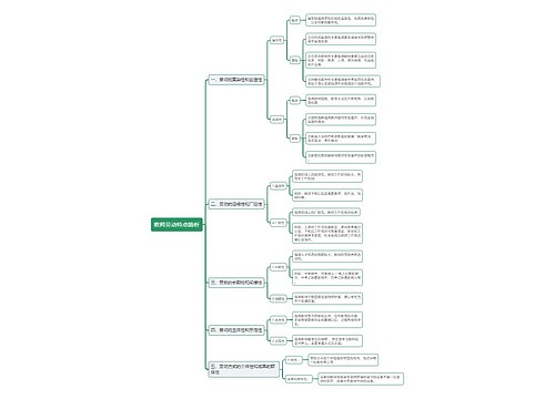 教资考试教师劳动特点思维导图